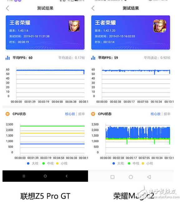 联想Z5 Pro GT与荣耀Magic2性能对比 顶级性能之下稳定性的比拼,第5张 联想Z5 Pro GT与荣耀Magic2性能对比 顶级性能之下稳定性的比拼,联想Z5 Pro GT与荣耀Magic2性能对比 顶级性能之下稳定性的比拼 ,第5张