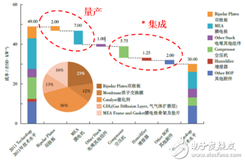 从产业的角度探析燃料电池 其在能量转换上的确具备优势,从产业的角度探析燃料电池 其在能量转换上的确具备优势,第6张