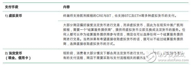 区块链零售数据平台凯利规程介绍,区块链零售数据平台凯利规程介绍,第5张