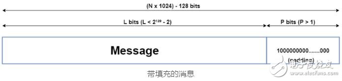 哈希算法SHA-512的基本概念及特性解析,第3张 哈希算法SHA-512的基本概念及特性解析,哈希算法SHA-512的基本概念及特性解析,第3张
