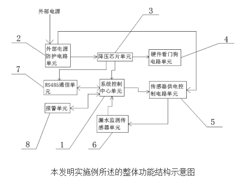 实时监测柱塞泵盘根泄漏的检测仪的原理及设计,实时监测柱塞泵盘根泄漏的检测仪的原理及设计,第2张