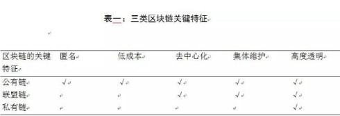 区块链技术可以有效的维护我国经济安全,区块链技术可以有效的维护我国经济安全,第2张