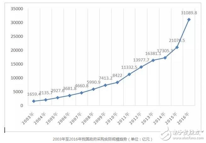 区块链技术可以有效的维护我国经济安全,区块链技术可以有效的维护我国经济安全,第3张