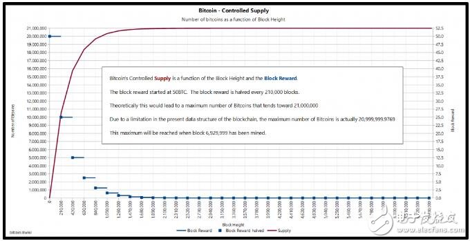 稀缺性将怎样影响着比特币的需求,第3张 稀缺性将怎样影响着比特币的需求,稀缺性将怎样影响着比特币的需求,第3张