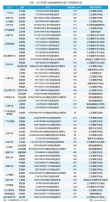 补贴退坡成定局 新能源产业步入淘汰赛,补贴退坡成定局 新能源产业步入淘汰赛,第2张