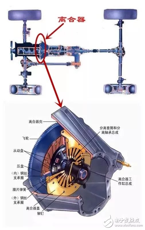 汽车离合器的作用和工作原理,第2张 汽车离合器的作用和工作原理,汽车离合器的作用和工作原理,第2张