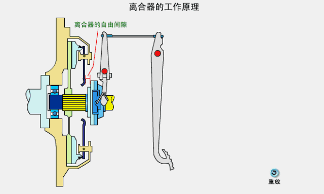 汽车离合器的作用和工作原理,第4张 汽车离合器的作用和工作原理,汽车离合器的作用和工作原理,第4张