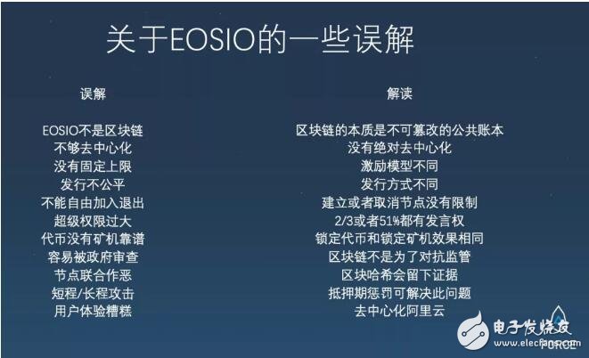 EOSIO对DPOS共识的演绎与应用,EOSIO对DPOS共识的演绎与应用,第3张
