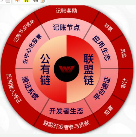 基于区块链构架研发的国家级底层彩票系统Winchain介绍,基于区块链构架研发的国家级底层彩票系统Winchain介绍,第2张