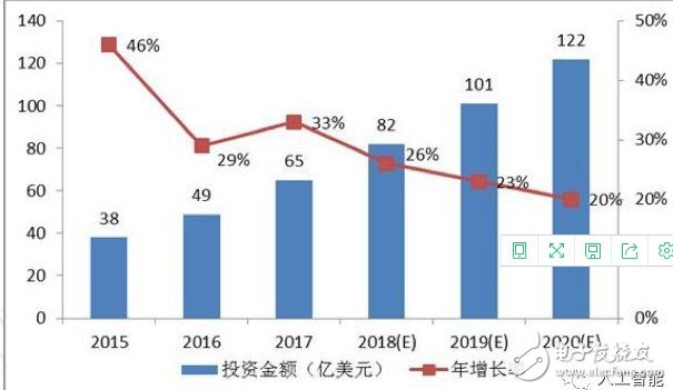 人工智能为什么这么火，今年难道是AI元年？,人工智能为什么这么火，今年难道是AI元年？,第4张