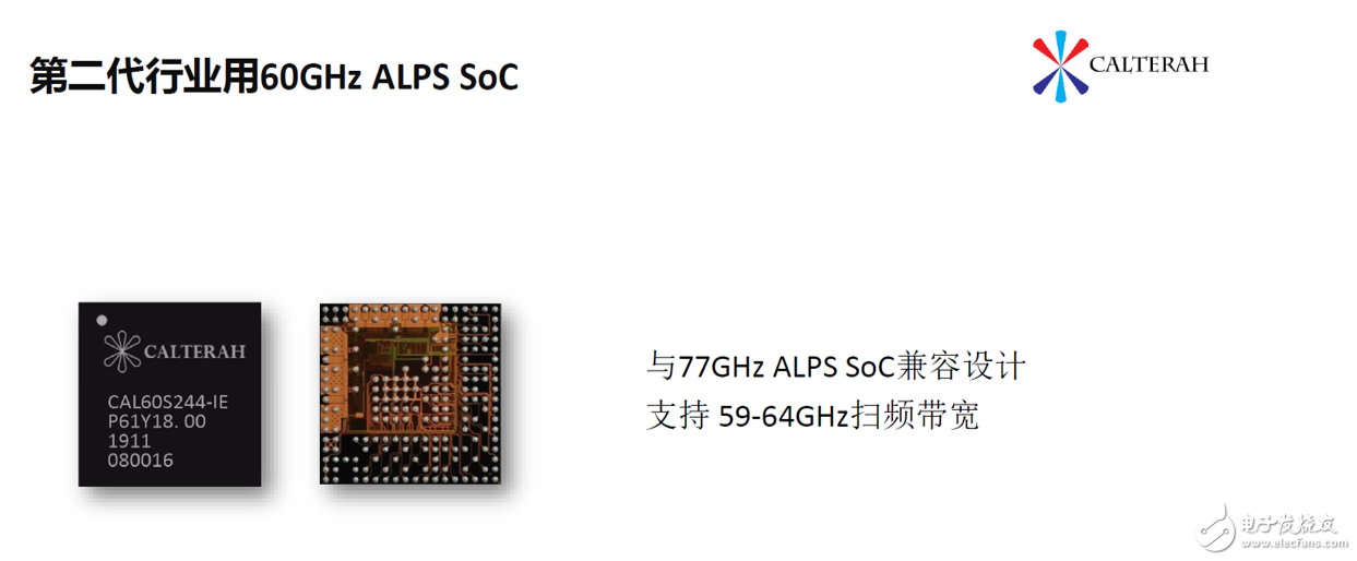 加特兰微电子发布新一代77GHz毫米波雷达芯片ALPS SoC,第2张 加特兰微电子发布新一代77GHz毫米波雷达芯片ALPS SoC,第2张