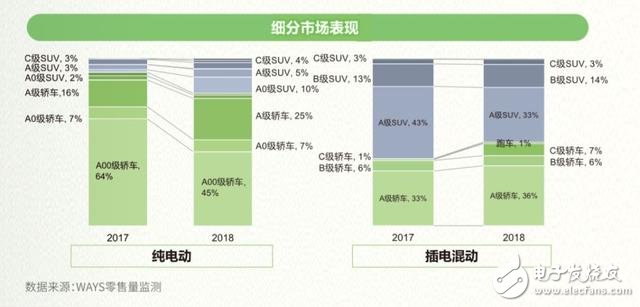 比亚迪欲开辟电动汽车平价市场,比亚迪欲开辟电动汽车平价市场,第4张