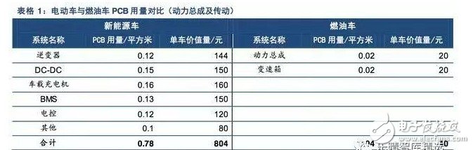 中国PCB企业汽车业务布局完善 汽车毫米波雷达是高端PCB的重要推手,中国PCB企业汽车业务布局完善 汽车毫米波雷达是高端PCB的重要推手,第2张