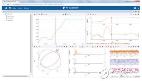 NI助力杜克能源,利用IIoT和大数据分析进行30个工厂的机器预测性维护,第2张 NI助力杜克能源,利用IIoT和大数据分析进行30个工厂的机器预测性维护,NI助力杜克能源,利用IIoT和大数据分析进行30个工厂的机器预测性维护,第2张