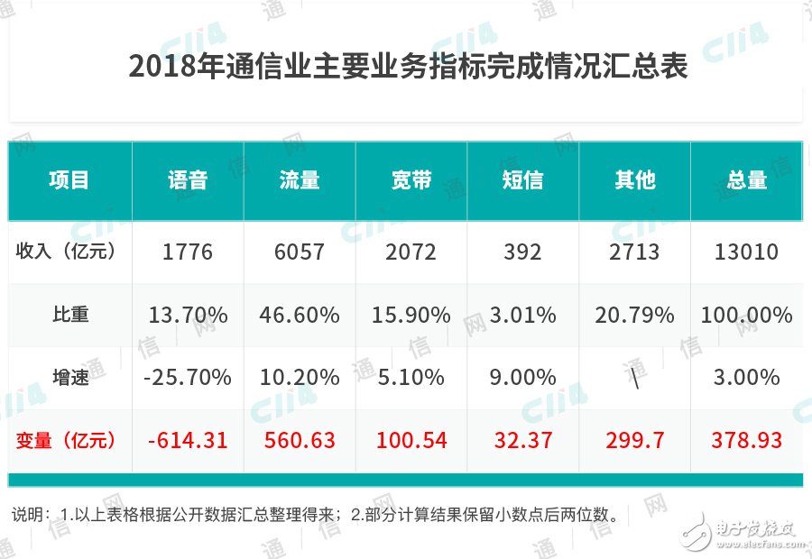 2019年对运营商来说是各种开年不利未来又该如何发力,第3张