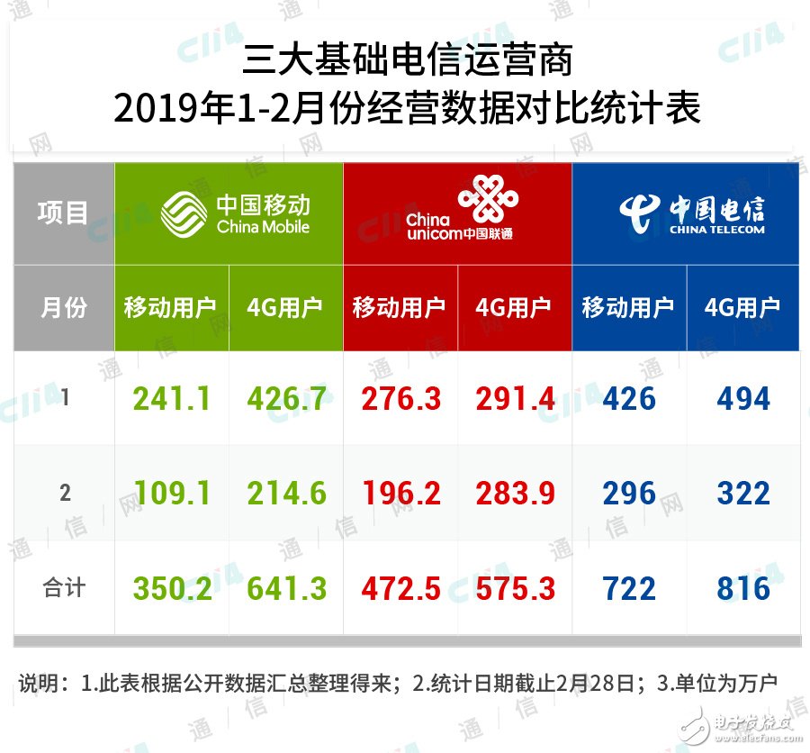2019年对运营商来说是各种开年不利未来又该如何发力,第6张