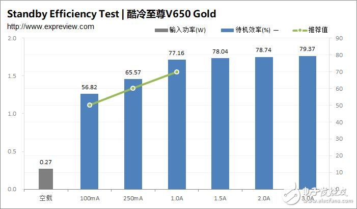 酷冷至尊V650Gold电源评测 值不值得买,第4张