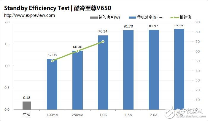 酷冷至尊V650Gold电源评测 值不值得买,第5张