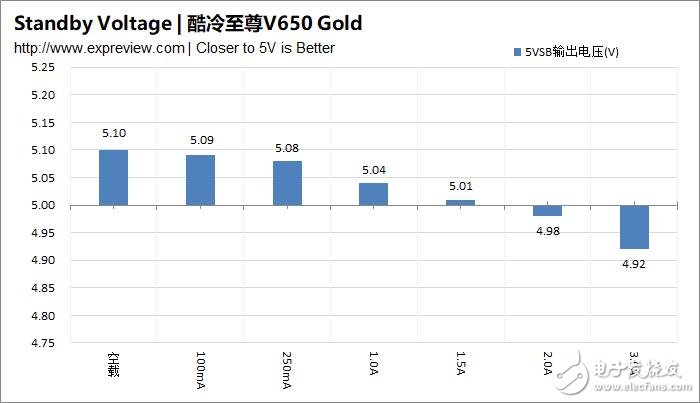 酷冷至尊V650Gold电源评测 值不值得买,第6张