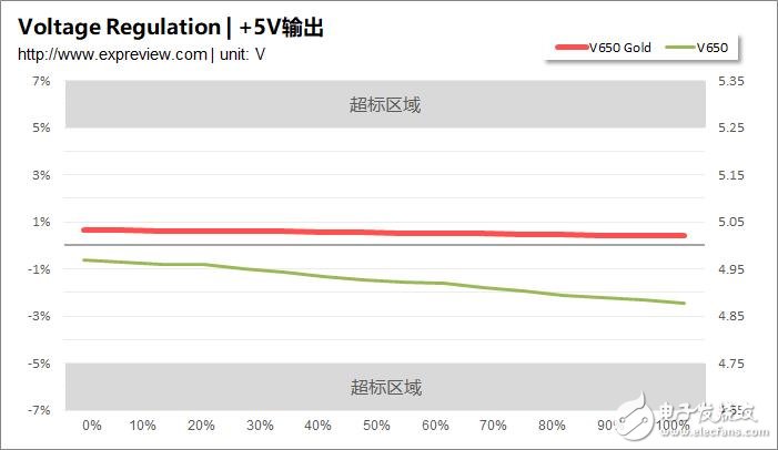 酷冷至尊V650Gold电源评测 值不值得买,第9张