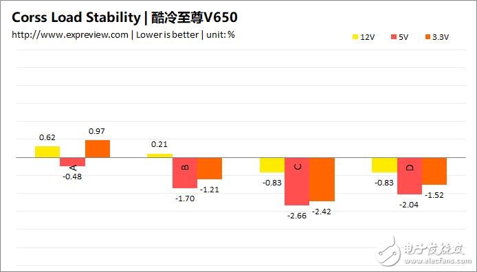 酷冷至尊V650Gold电源评测 值不值得买,第14张