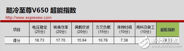 酷冷至尊V650Gold电源评测 值不值得买,第16张