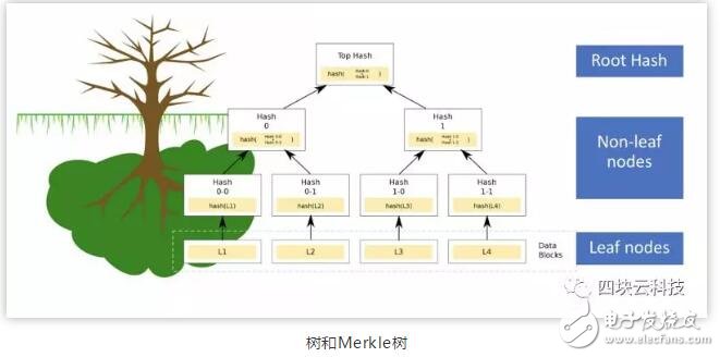 五种去中心化的分布式存储平台介绍,第4张 五种去中心化的分布式存储平台介绍,第4张