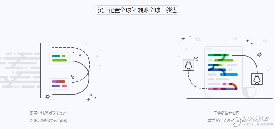 数字资产的未来的钱包果仁宝介绍,数字资产的未来的钱包果仁宝介绍,第3张