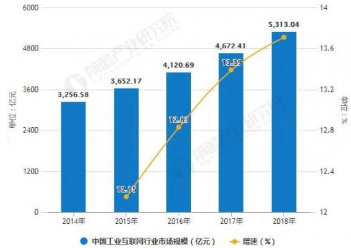 工业互联网的未来在哪里,工业互联网的未来在哪里,第2张