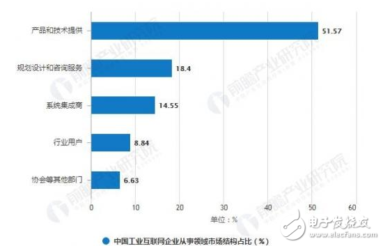 工业互联网的未来在哪里,工业互联网的未来在哪里,第3张