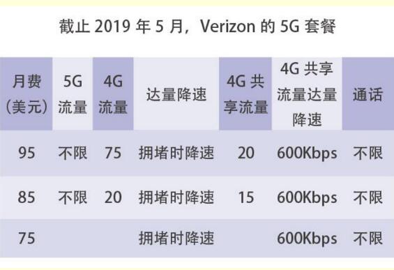 美韩两国5G套餐的特点与早期发展的特色分析,第2张 美韩两国5G套餐的特点与早期发展的特色分析,美韩两国5G套餐的特点与早期发展的特色分析,第2张