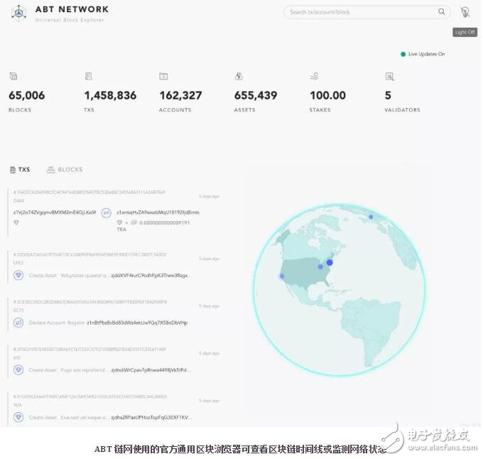 ArcBlock正在打造从协议层连接区块链的平台,第3张