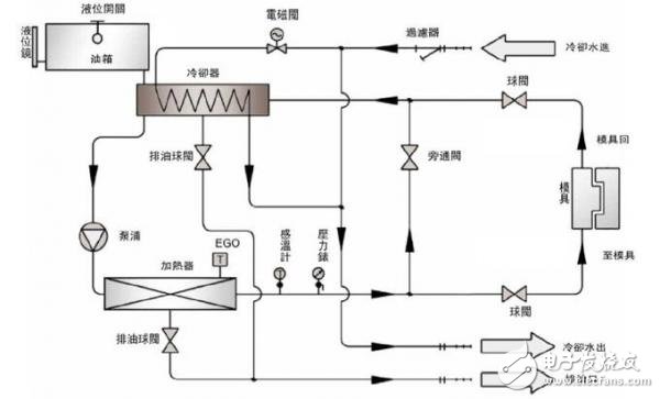 模温机的原理、分类及应用介绍,模温机的原理、分类及应用介绍,第2张