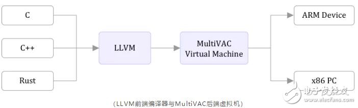 基于区块链智能合约的分片方案紫皮书正式发布,基于区块链智能合约的分片方案紫皮书正式发布,第6张