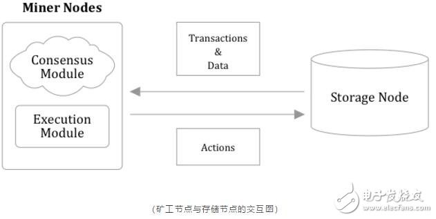 基于区块链智能合约的分片方案紫皮书正式发布,基于区块链智能合约的分片方案紫皮书正式发布,第5张