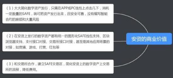 基于区块链应用安全和隐私保护的开发平台安网介绍,第2张 基于区块链应用安全和隐私保护的开发平台安网介绍,基于区块链应用安全和隐私保护的开发平台安网介绍,第2张