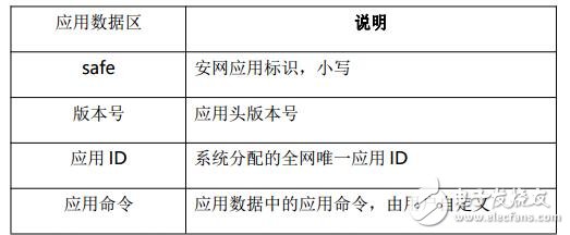 基于区块链应用安全和隐私保护的开发平台安网介绍,第4张 基于区块链应用安全和隐私保护的开发平台安网介绍,基于区块链应用安全和隐私保护的开发平台安网介绍,第4张