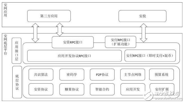 基于区块链应用安全和隐私保护的开发平台安网介绍,第3张 基于区块链应用安全和隐私保护的开发平台安网介绍,基于区块链应用安全和隐私保护的开发平台安网介绍,第3张