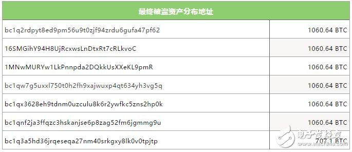数字货币交易平台币安是如何遭到黑客攻击的,第2张