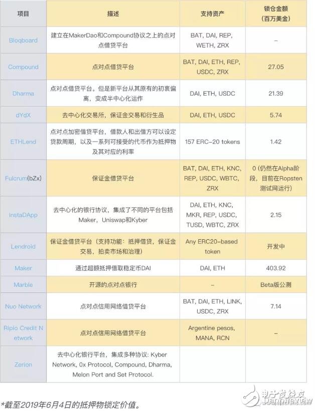 基于以太坊的DeFi平台支持哪些资产又是如何运行的,基于以太坊的DeFi平台支持哪些资产又是如何运行的,第4张