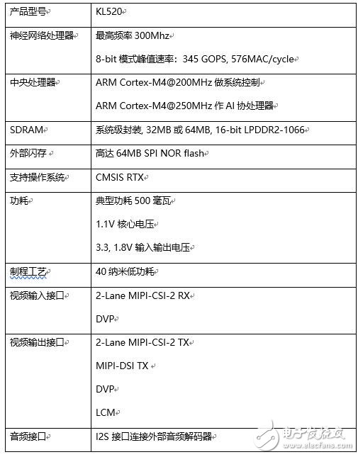 从IP到芯片,耐能KL520智能物联网专用AI SoC芯品首发,第2张 从IP到芯片,耐能KL520智能物联网专用AI SoC芯品首发,第2张