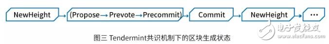 基于全球性的金融区块链开源项目Zipper介绍,第2张 基于全球性的金融区块链开源项目Zipper介绍,基于全球性的金融区块链开源项目Zipper介绍,第2张
