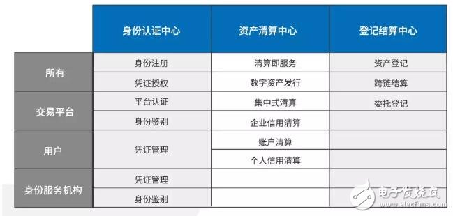 基于全球性的金融区块链开源项目Zipper介绍,第4张 基于全球性的金融区块链开源项目Zipper介绍,基于全球性的金融区块链开源项目Zipper介绍,第4张