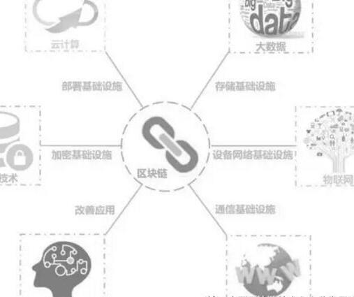 区块链与价值互联网的概念和发展态势分析,区块链与价值互联网的概念和发展态势分析,第2张