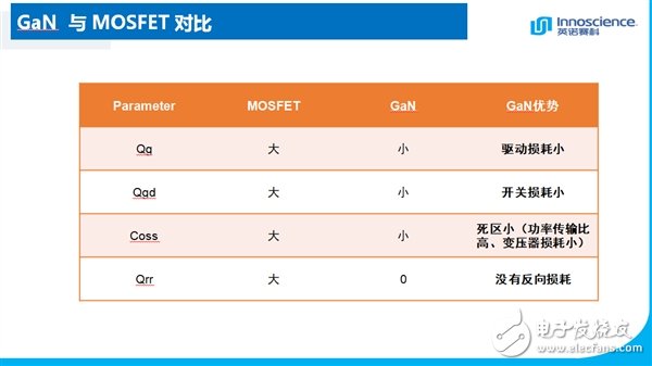 鑫谷展示昆仑概念版电源 首次引入氮化镓半导体,第2张 鑫谷展示昆仑概念版电源 首次引入氮化镓半导体,第2张