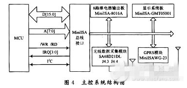 可以将物联网系统用到农业供水系统中吗,第5张 可以将物联网系统用到农业供水系统中吗,可以将物联网系统用到农业供水系统中吗,第5张