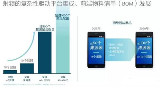 通信芯片业一股新潮流，高通大变身！,第3张