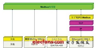 Modbus协议详解,Modbus协议详解,第2张