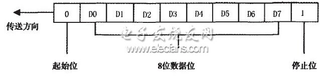 一种USB通信系统的设计方案,一种USB通信系统的设计方案,第4张