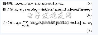 船载通信天线控制系统的稳定性设计,第4张